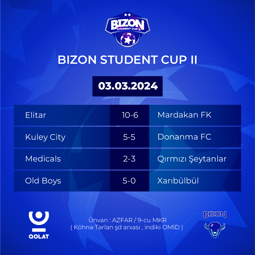 BİZON Student Cup 2-də Qrup mərhələsi başa çatdı.